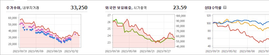 한화솔루션 주가 빠르게 정리해 보자 - 한화솔루션 주가 - 모든 영역 한화솔루션 주가 빠르게 정리해 보자 - 한화솔루션 주가 - 모든 영역