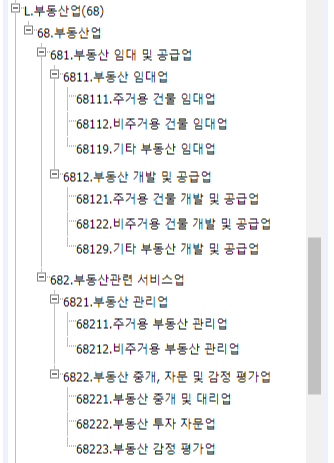  법인 설립 목적 리스트 모음