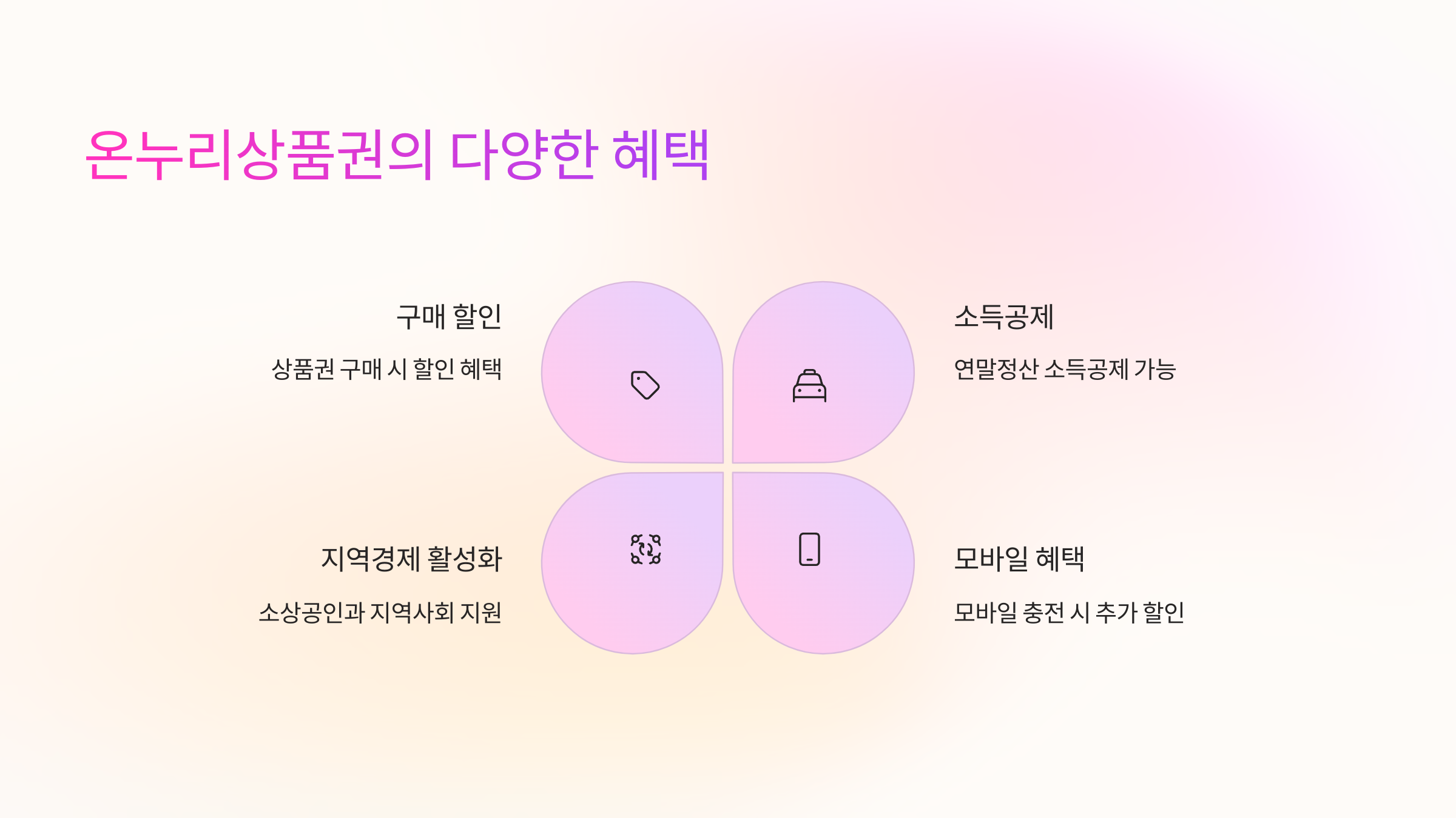 상품권-혜택