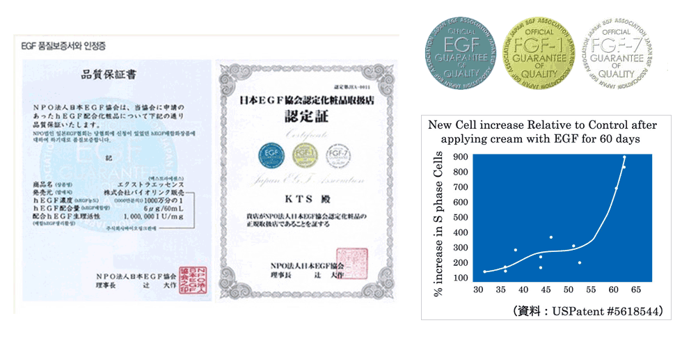 EGF협회인증,바이오링크EGF,EGF로즈크림,일본EGF재생크림,품질보증서, 재생크림,EGF재생크림,지예가