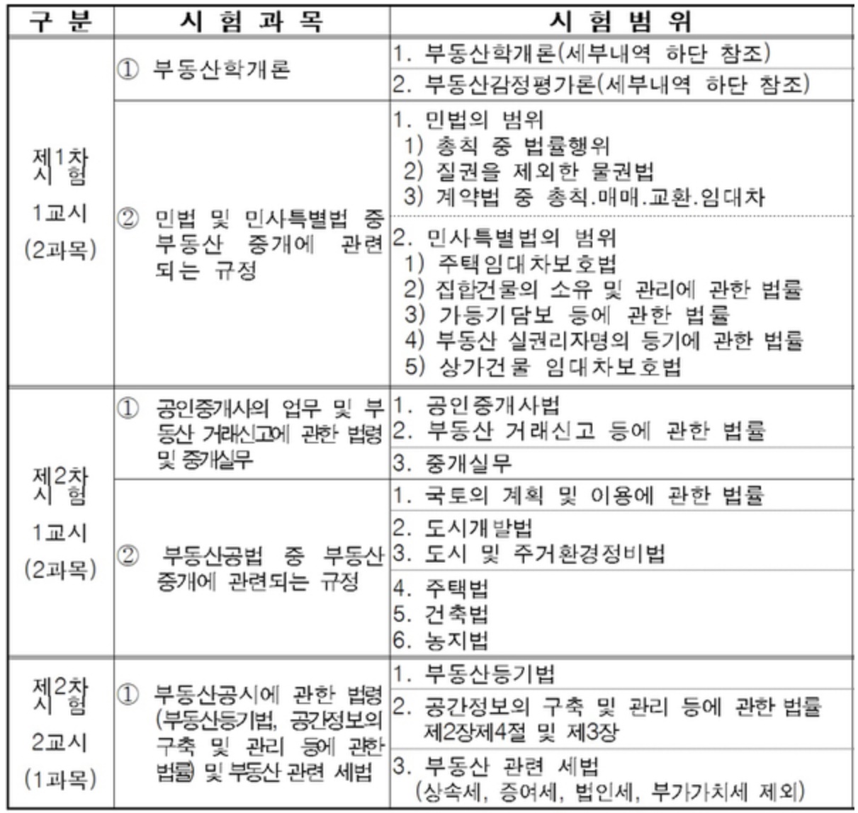 공인중개사 시험시간 표 준비물 챙겨야 할것들