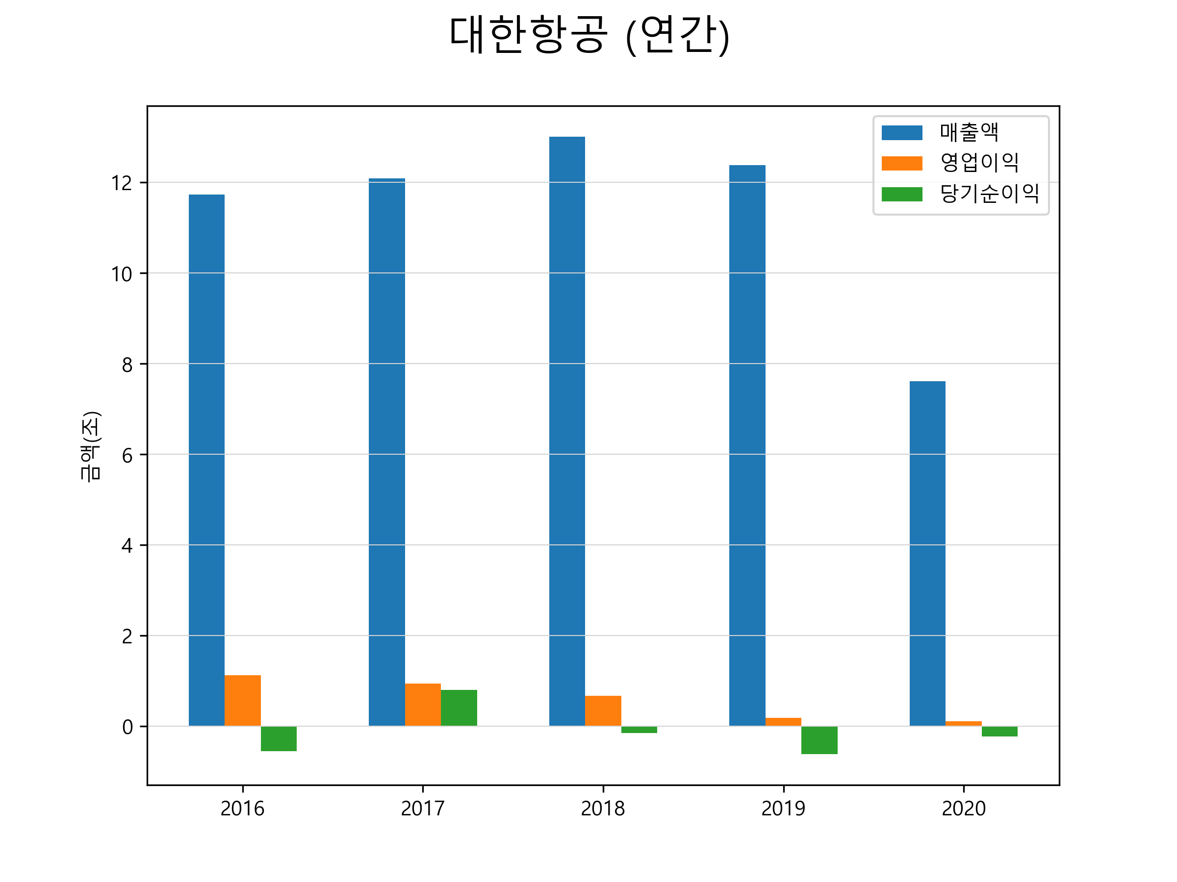  대한항공 주가 전망