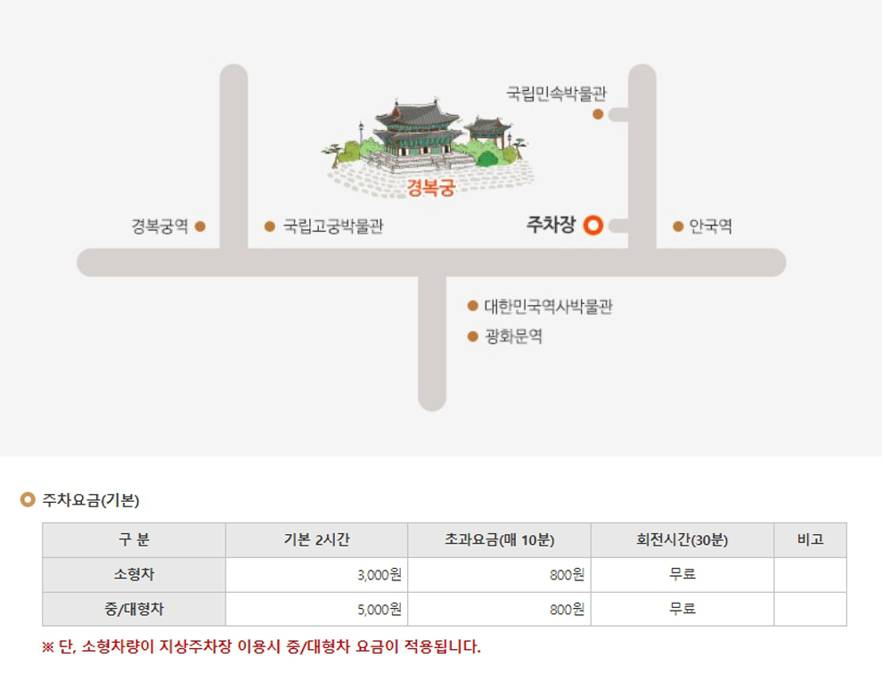 경복궁 생과방
