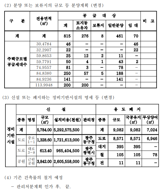 계림4구역-재개발-관리처분계획-변경인가-고시