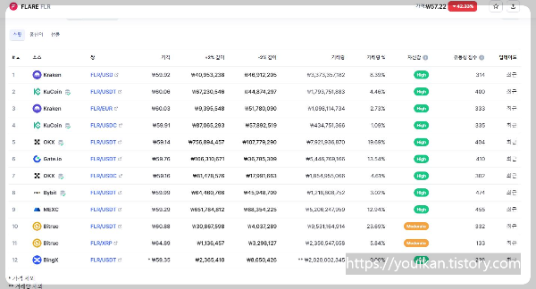 플레어코인-상장거래소안내
