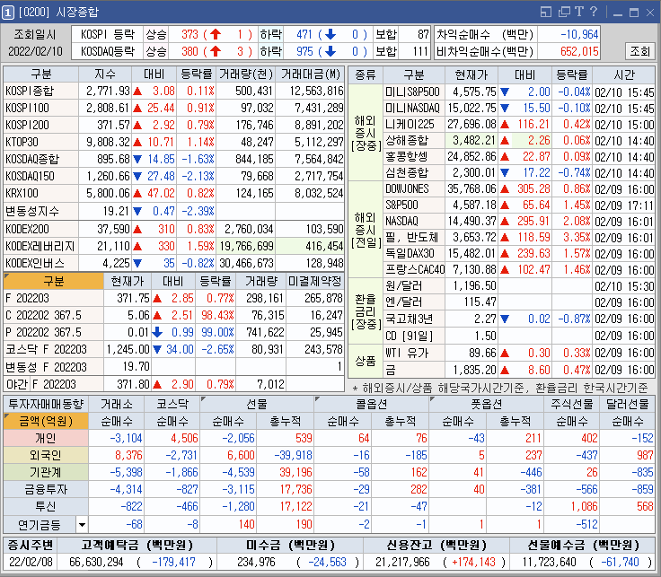  위메이드,위메이드맥스,제주맥주 주식종목 차트분석