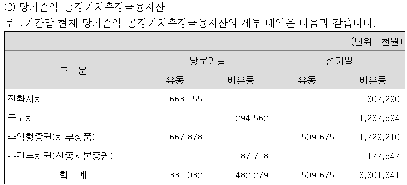 전환사채