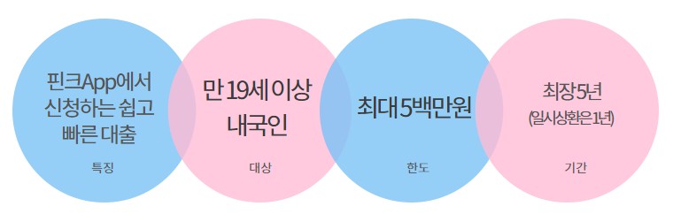 하나은행 신용대출 금리&#44; 대상&#44; 한도&#44; 기간&#44; 필요서류 - 하나원큐새희망홀씨ll&#44; AI대출&#44; 핀크생활비대출