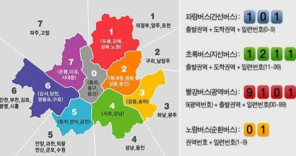 서울시 버스 노선 20년 만에 전면 개편 준공영제 도입