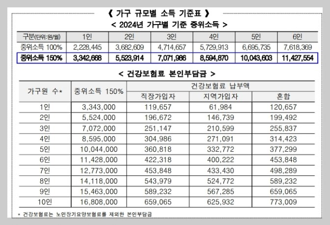 서울시 경력여성 취업지원 서울우먼업 안내