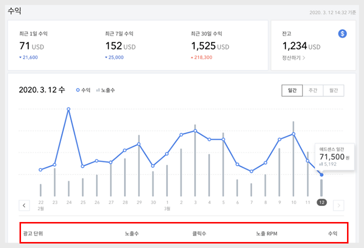 애드센스 광고단위별 클릭수