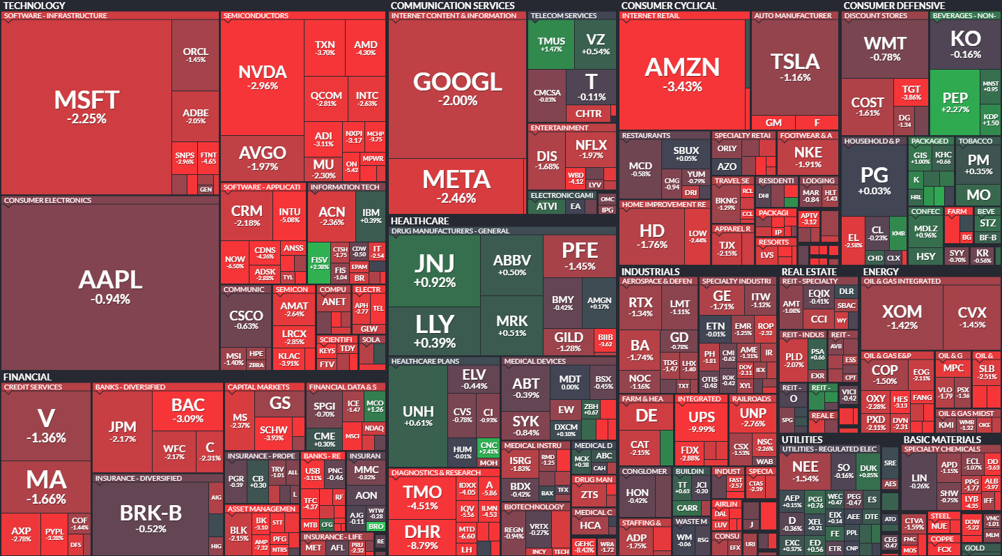 S&P500 MAP