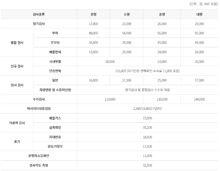 자동차검사기간 조회