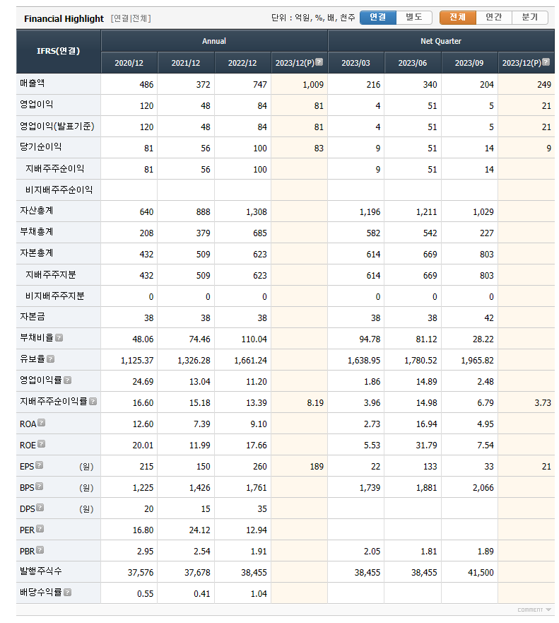 네오셈 실적