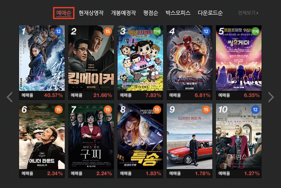 2022년 이 달 개봉 영화 순위 정보