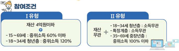 출처: 고용노동부