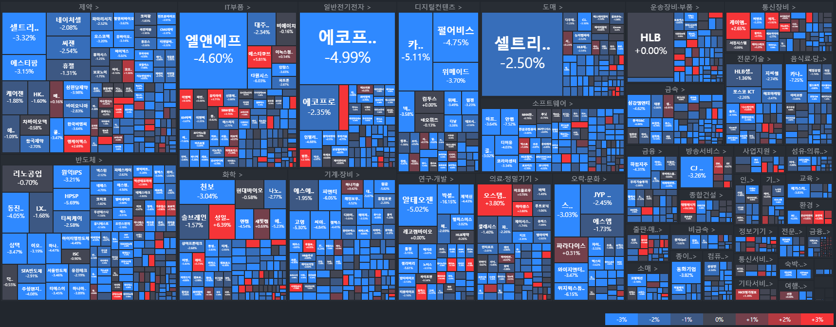 코스닥-국내주식MAP-주식타일-tile