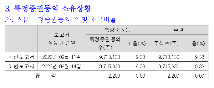 대교-강영중-회장-소유현황