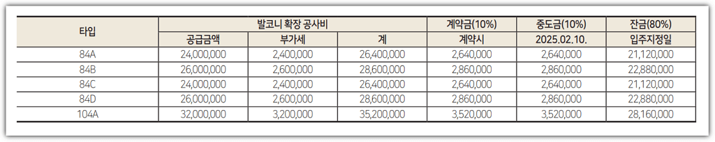 힐스테이트 속초 타입별 발코니 확장 공사비