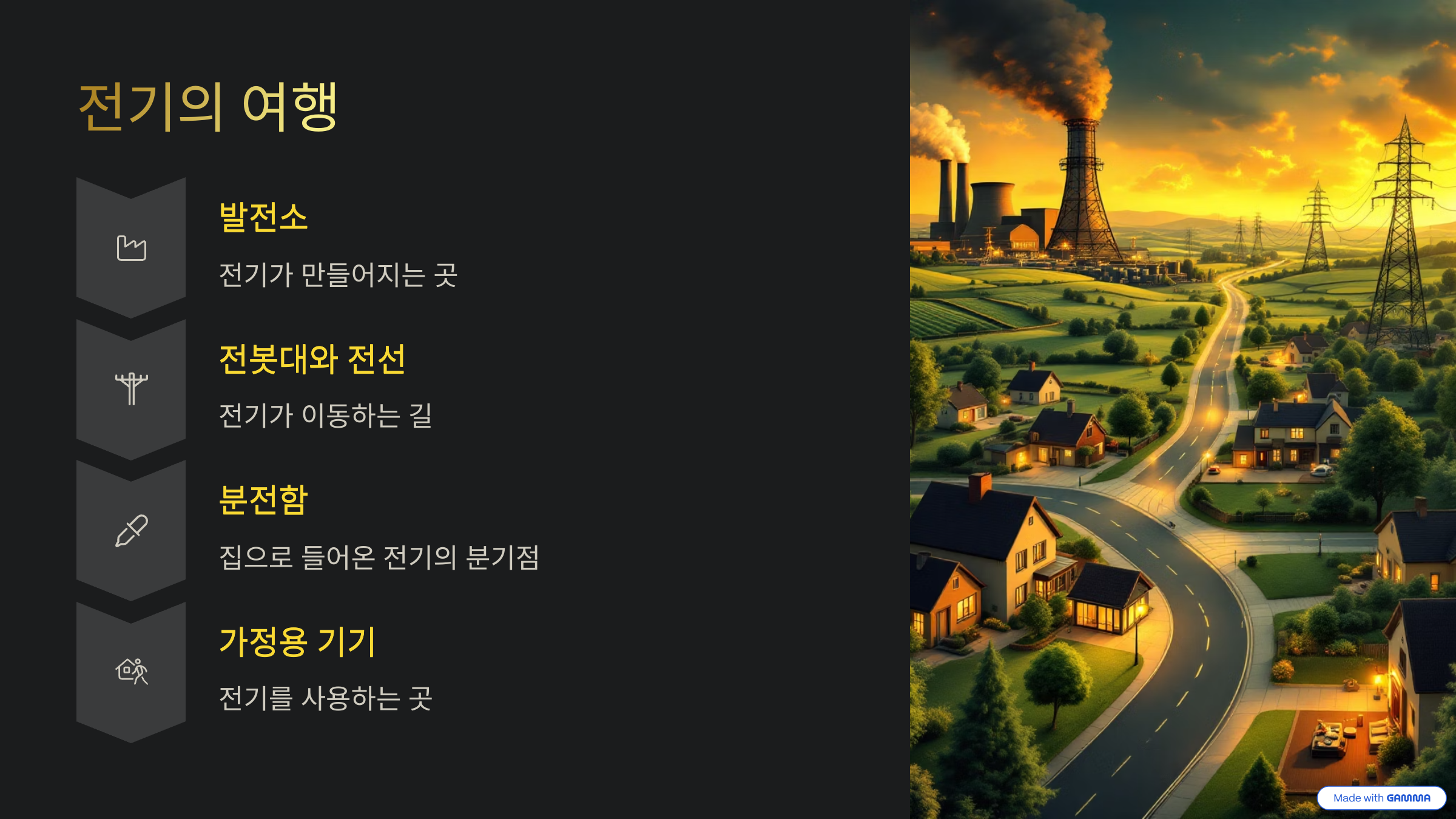전기의 여행