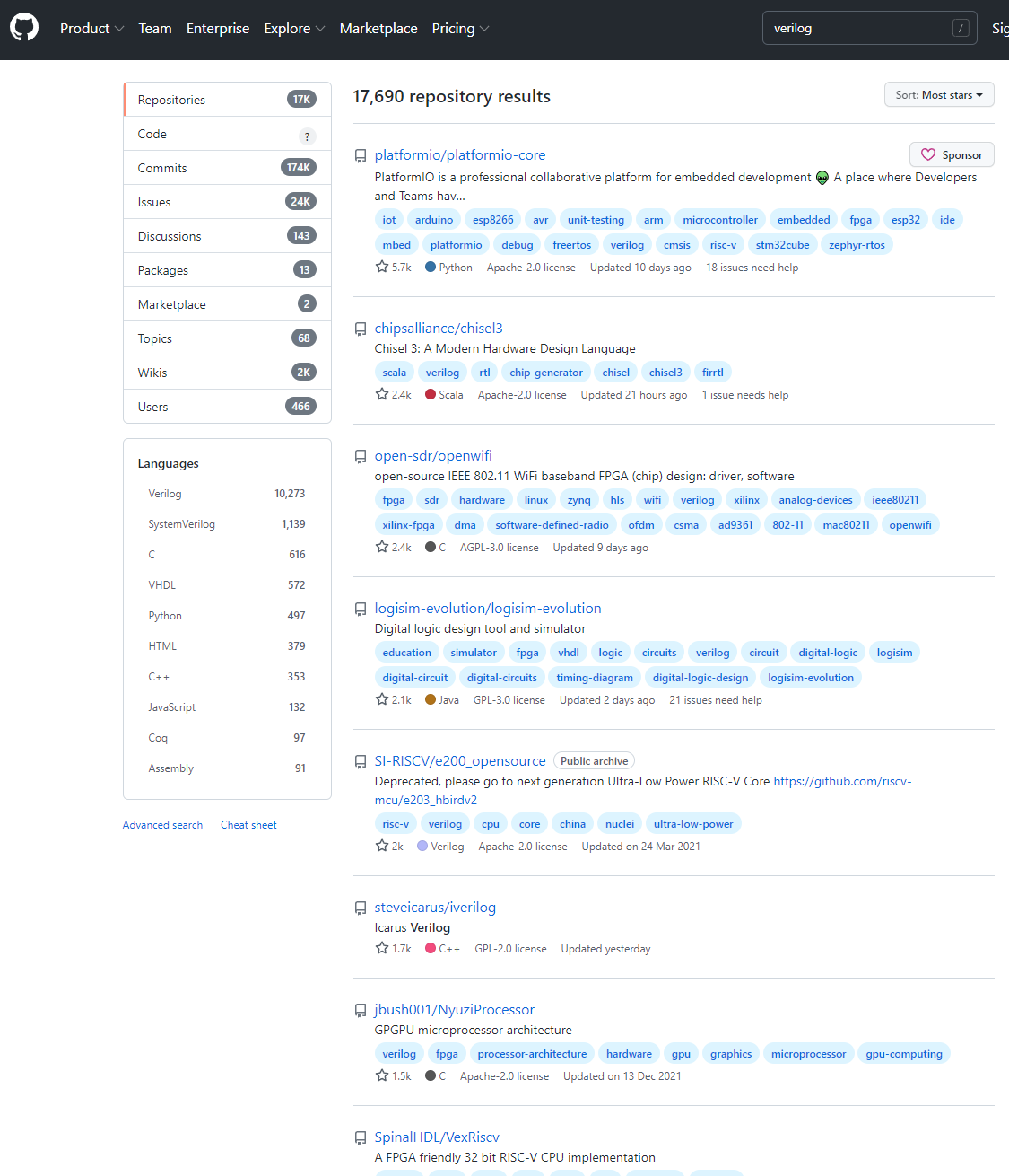 github, verilog category
