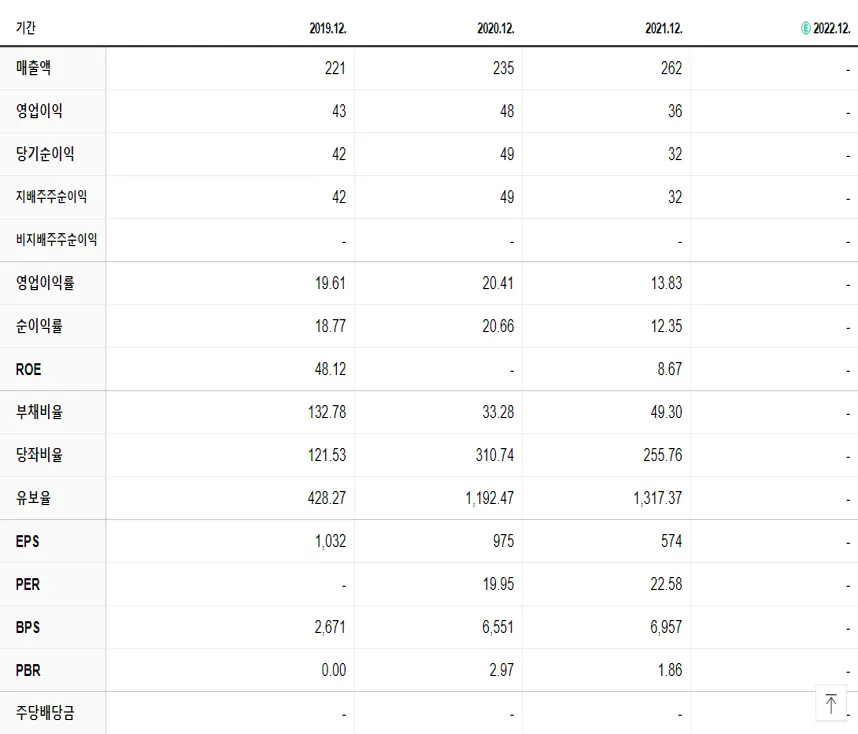 드림씨아이에스 재무제표