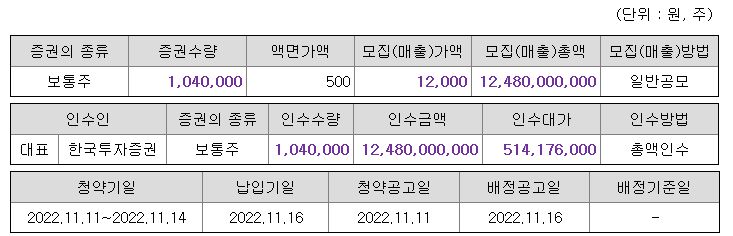 인벤티지랩 공모주 청약 가능 증권사