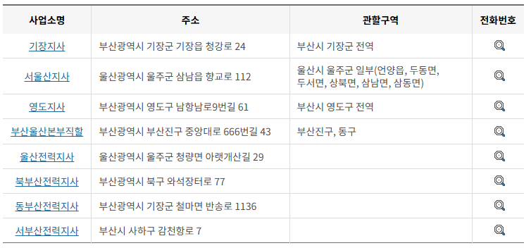 한국전력공사 전국 사업소 전화번호 (한전 지사 고객센터 연락처)