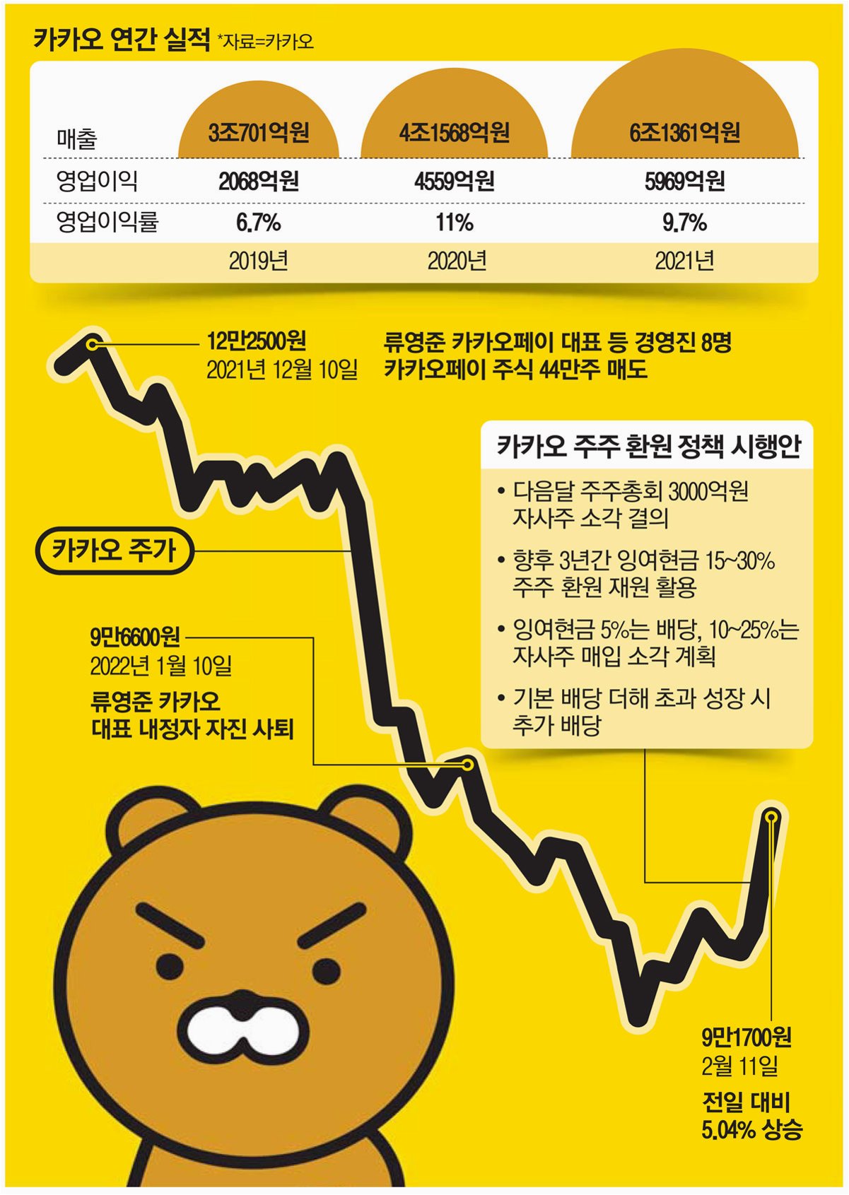 카카오텔레콤 이미지