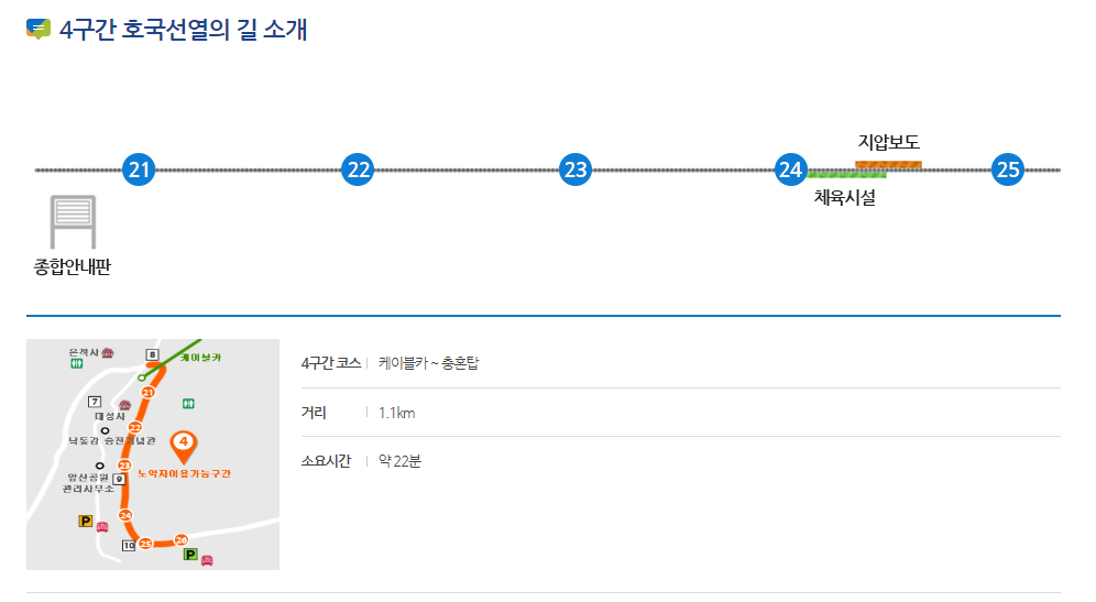 호국선열의길