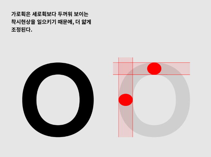  좋아 보이는 폰트들의 비밀 - 서체 디자인의 규칙