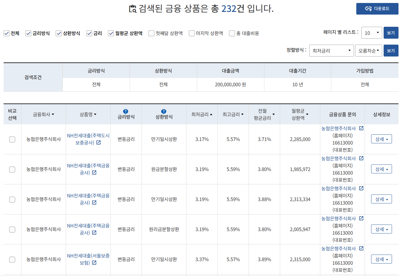 전세자금대출비교