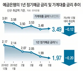 예금 금리 가장 높은 곳 2024 7월_14