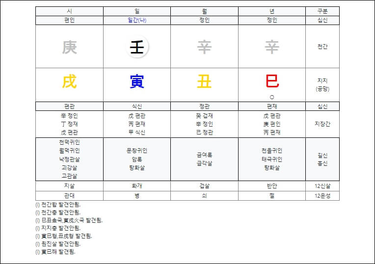 만세력-사주명식