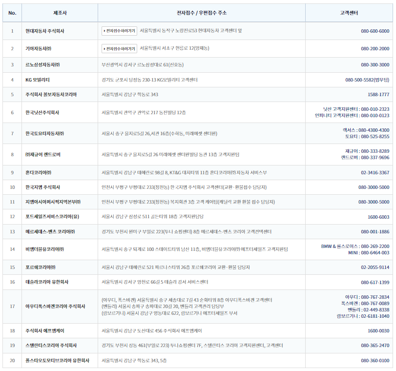 각 제작사 고객센터
