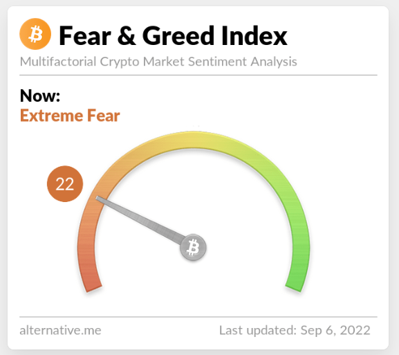  비트코인 fear & greed Index 220906