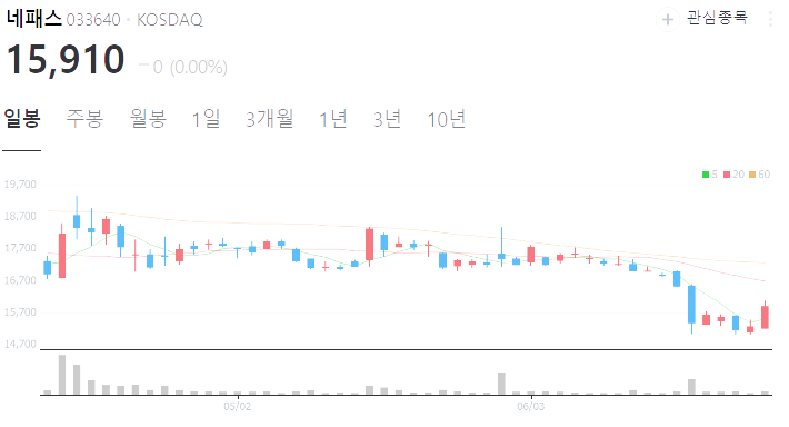 뉴로모픽 반도체 관련주 대장주 테마주 수혜주 TOP5