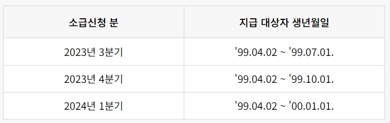 경기도 청년 기본소득 소급 신청분