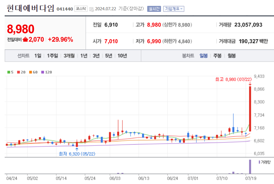 현대에버다임 주가