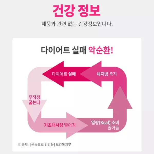 뉴온 시서스 워터필 다이어트 가격