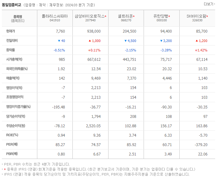 폴라리스AI파마_동종업비교자료