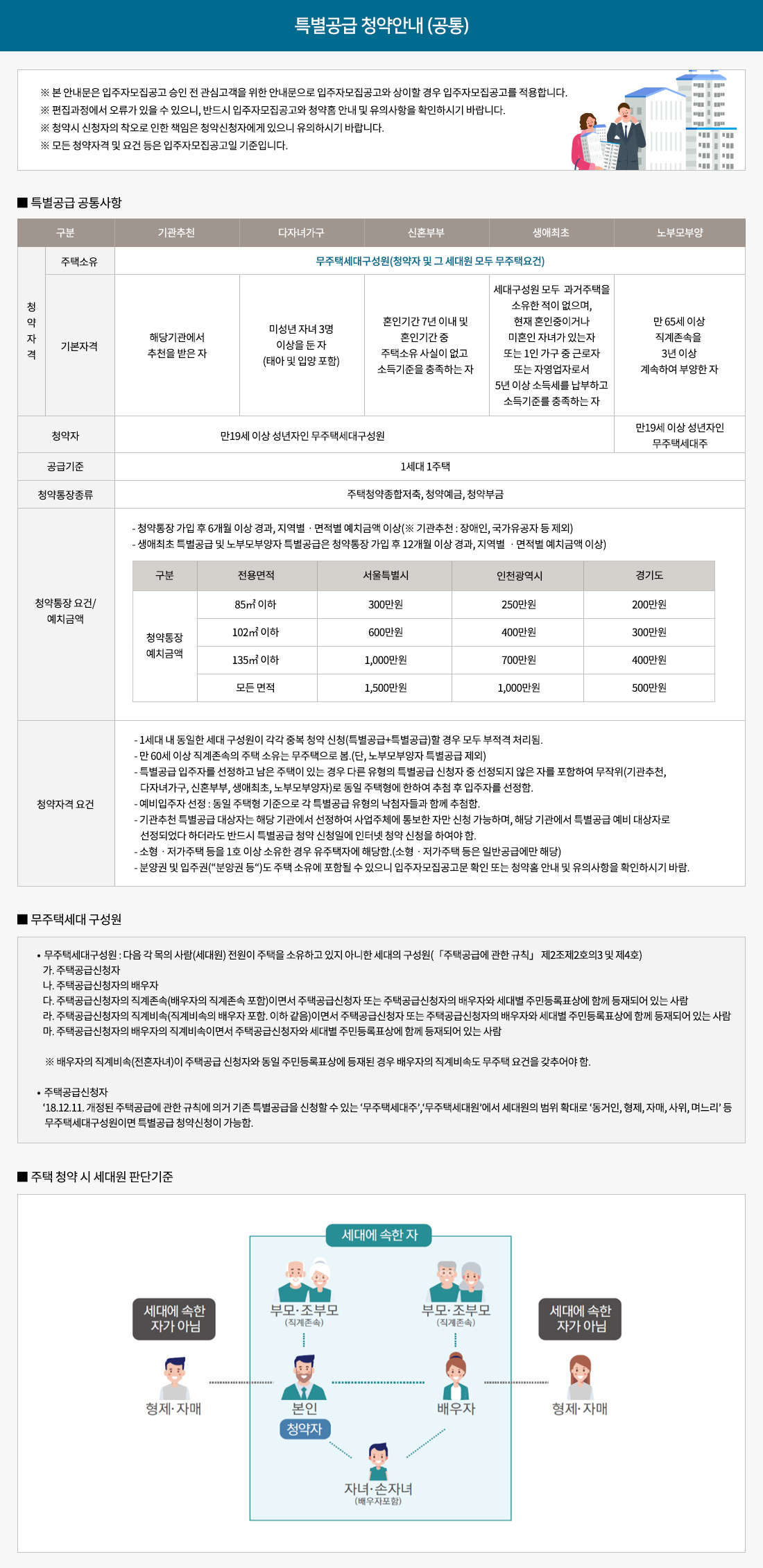 영등포 자이디그니티 분양 2월&#44; 특별공급 청약안내