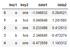  [Pandas] Dataframe Groupby