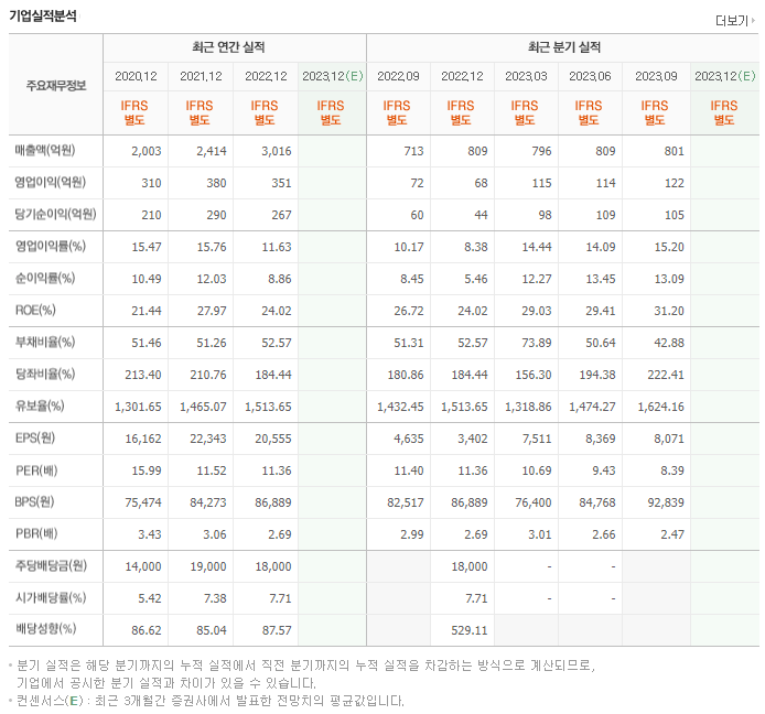 한국쉘석유_실적