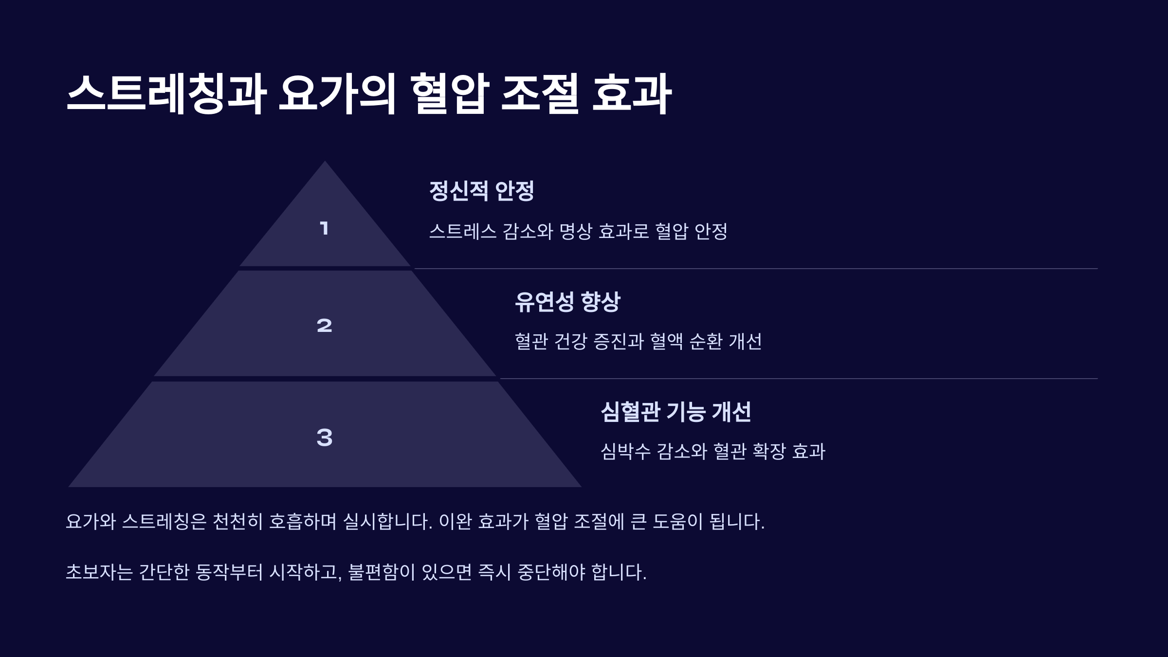 스트레칭 &amp; 요가가 혈압 조절에 도움이 되는 이유
