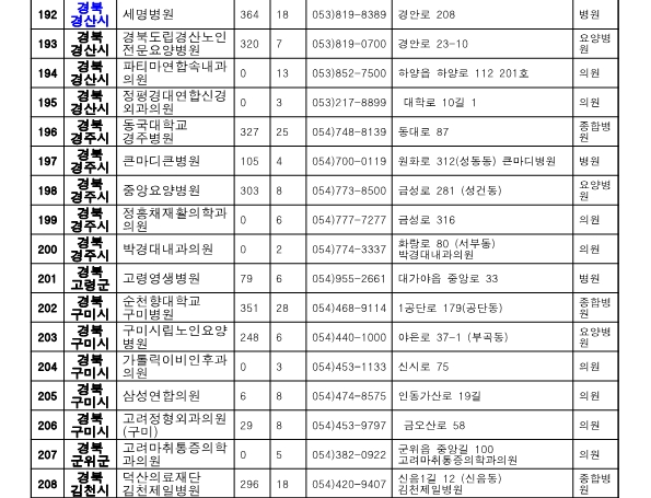 경북 위탁병원 명단 1