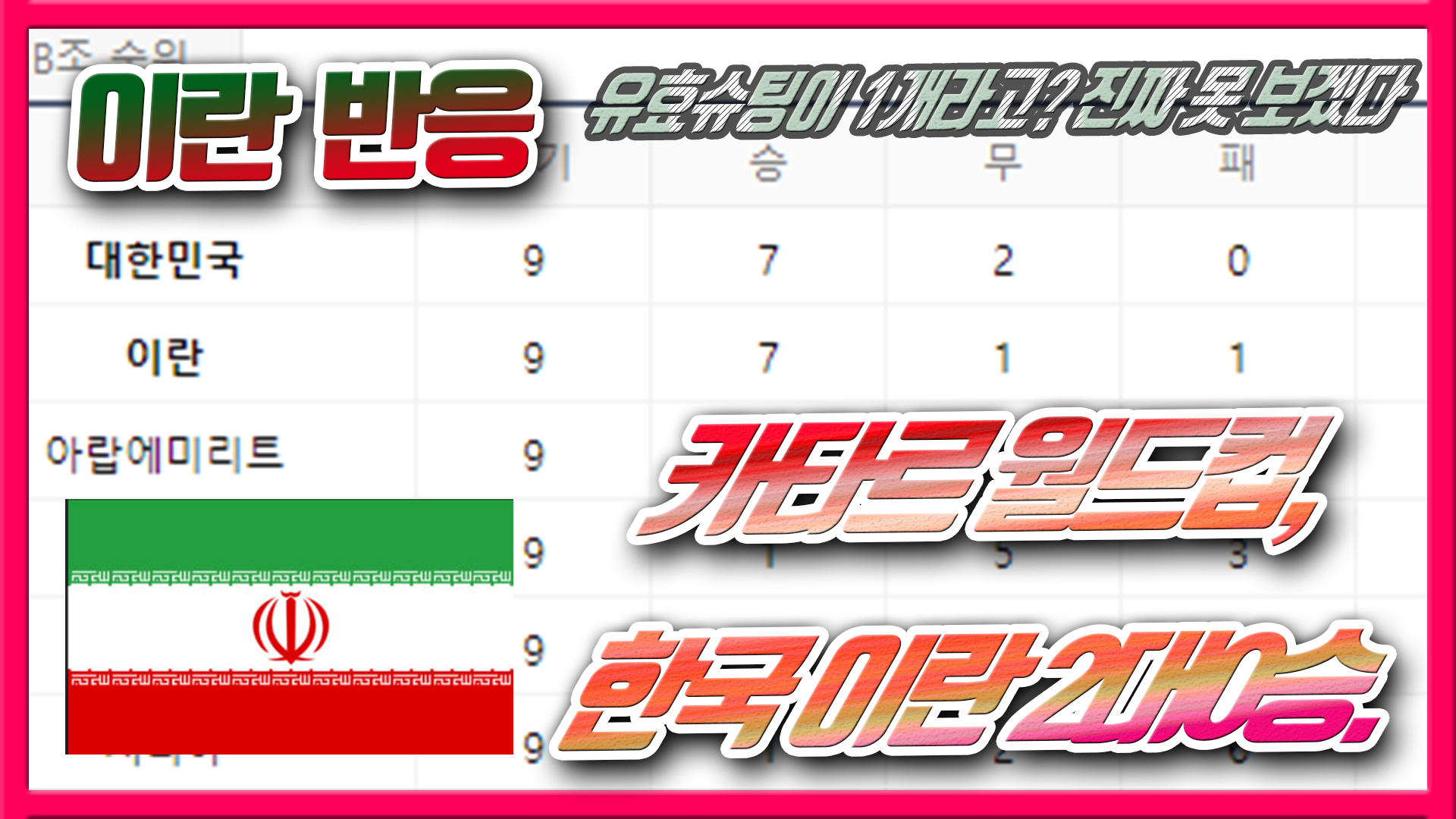  카타르 월드컵, 한국 이란 2대0승. 이란 반응