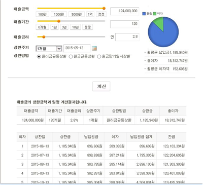  원금 과 원리금 균등 상환 대출 비교