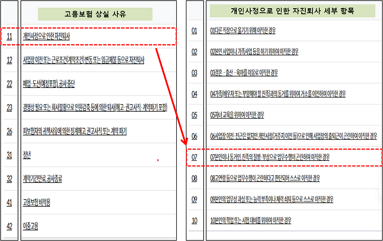 개인사정으인한 자진퇴사_질병부상으로 이직하는 경우 고용보험 상실코드와 항목