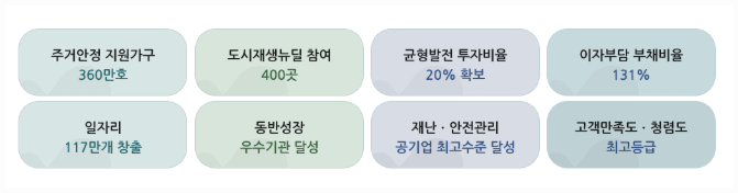 LH공사의 미션과 비전